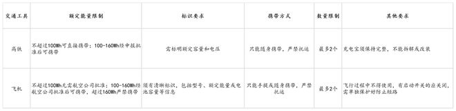 s倍思伸缩线充电产品全球销量TOP1密码开元棋牌网站筑牢充电品质解构Baseu(图6)